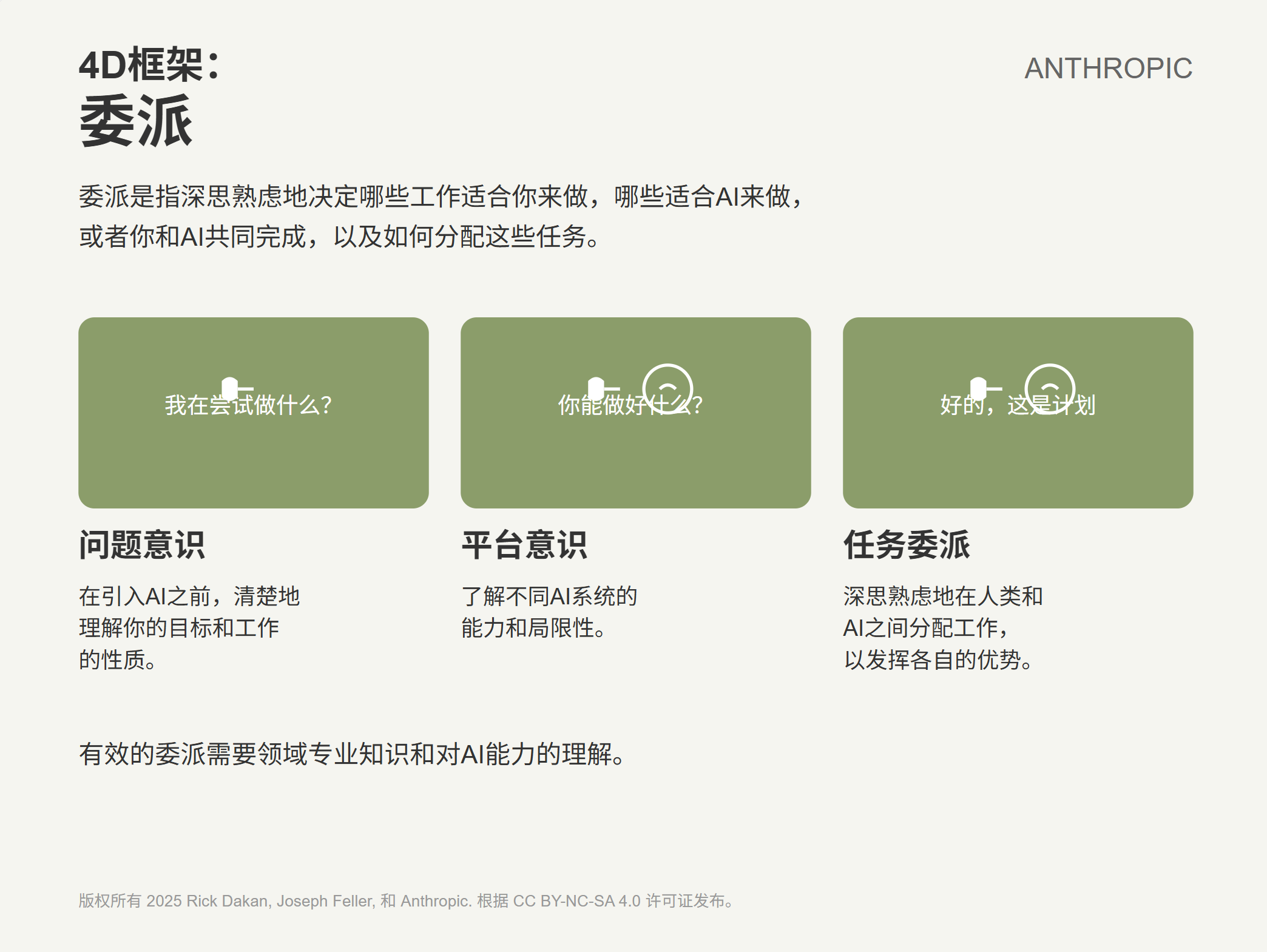 委派概念（中文版）