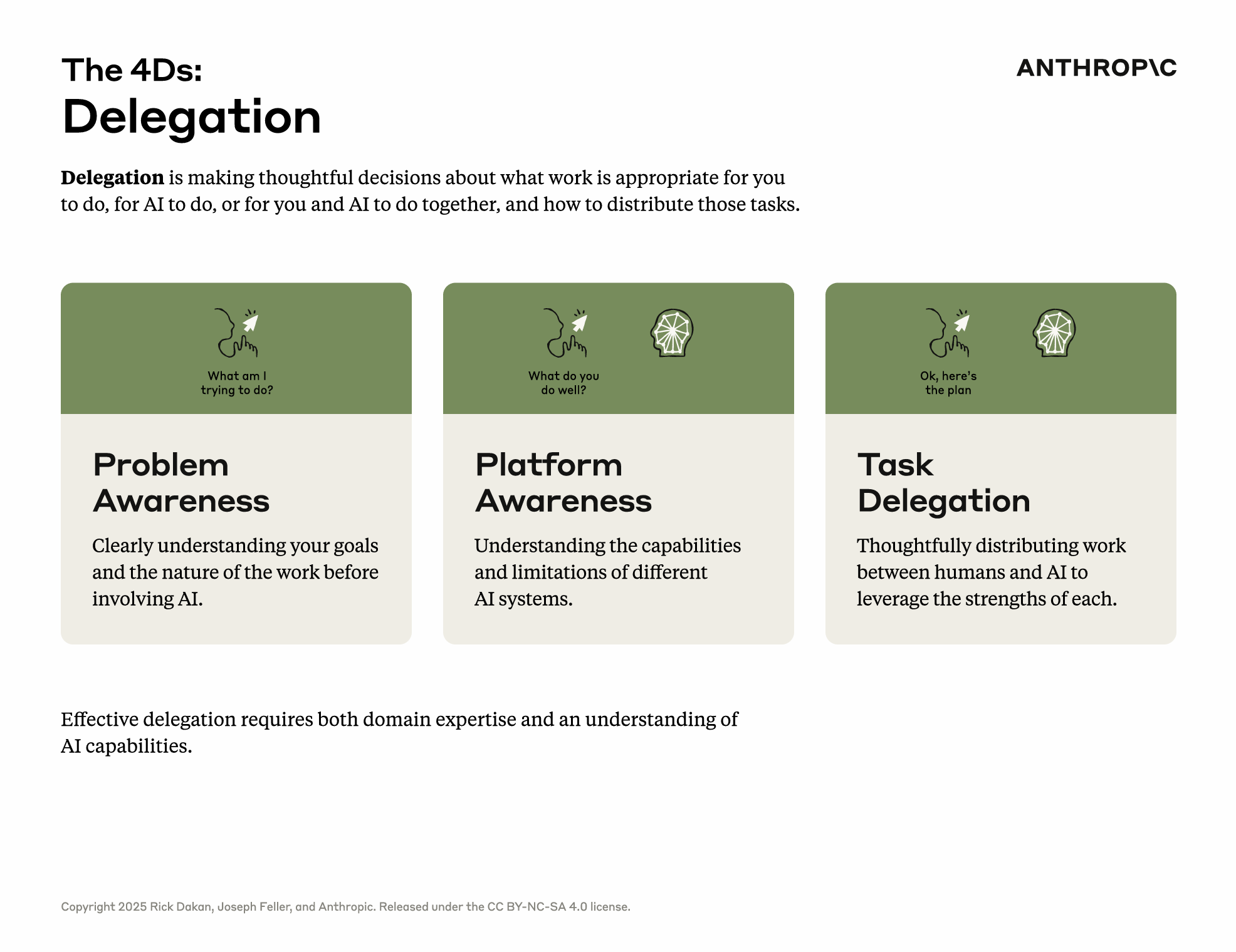 委派概念（英文版）