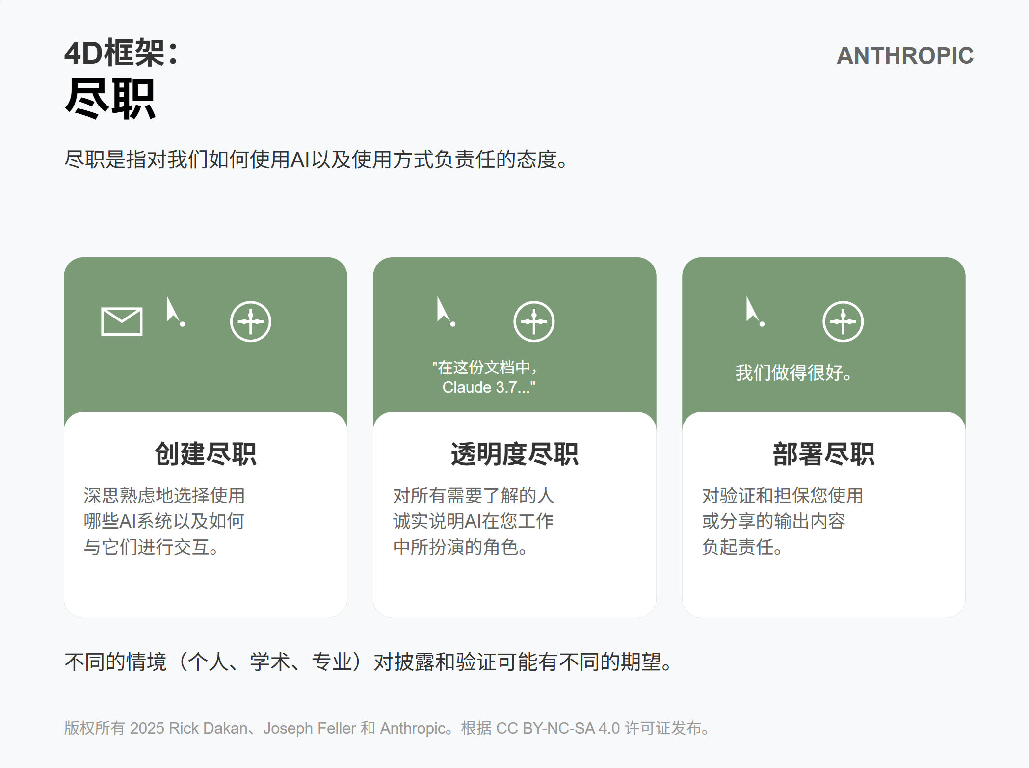 尽职概念（中文版）