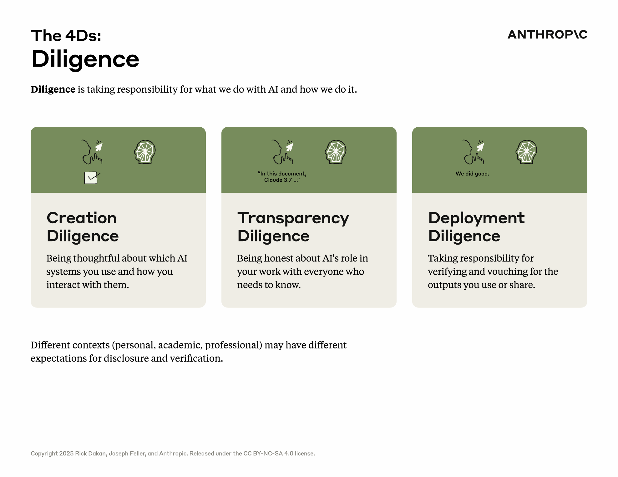 尽职概念（英文版）
