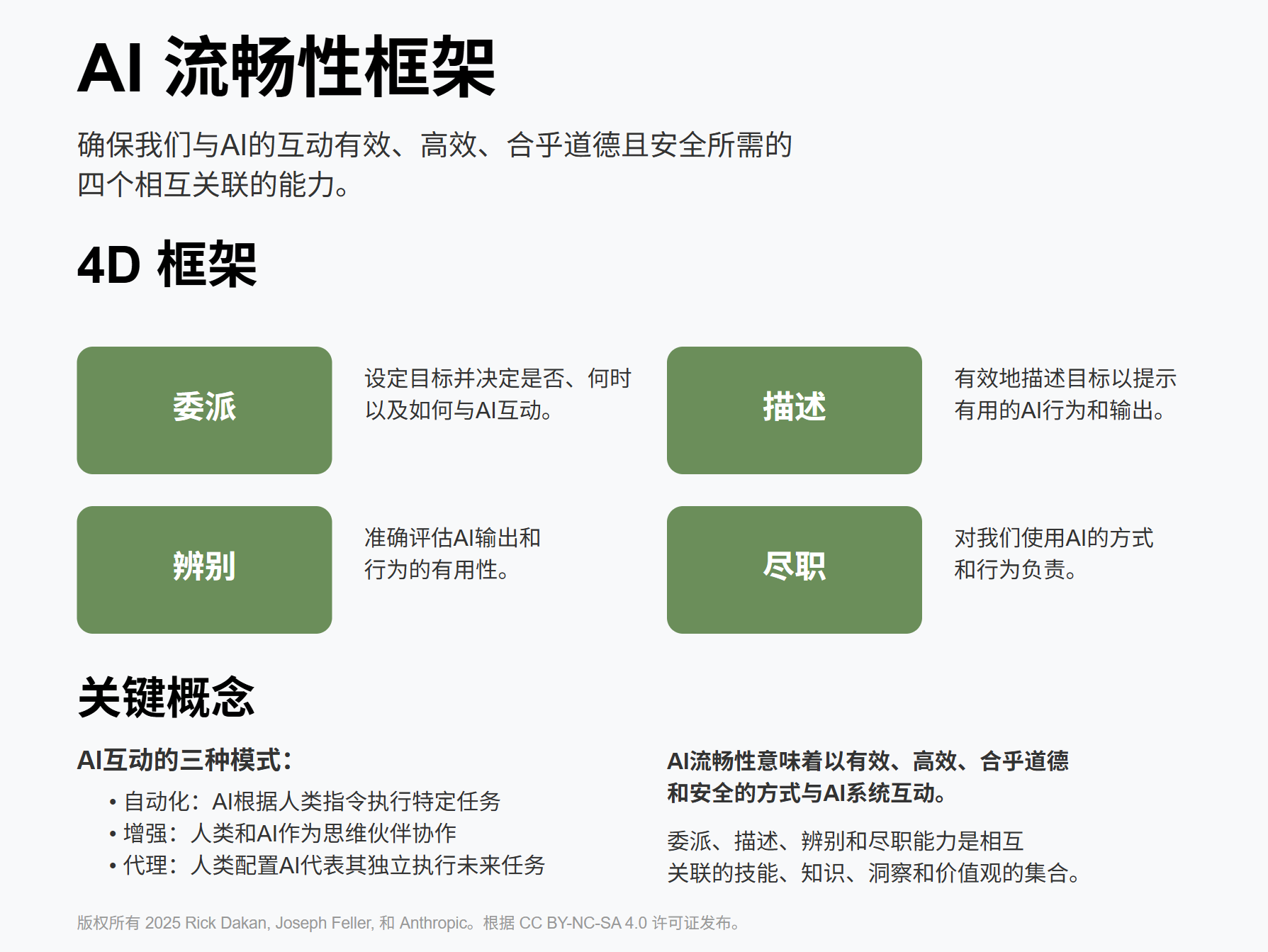 AI素养框架（中文版）