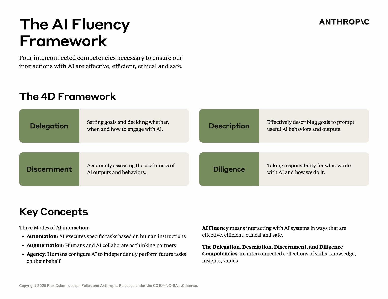 AI素养框架（英文版）