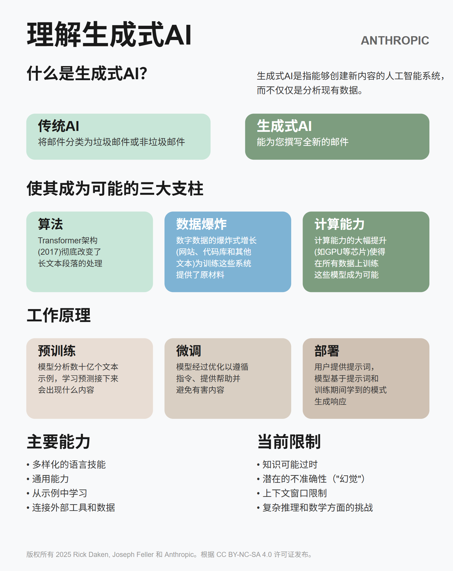 课程总览（中文版）