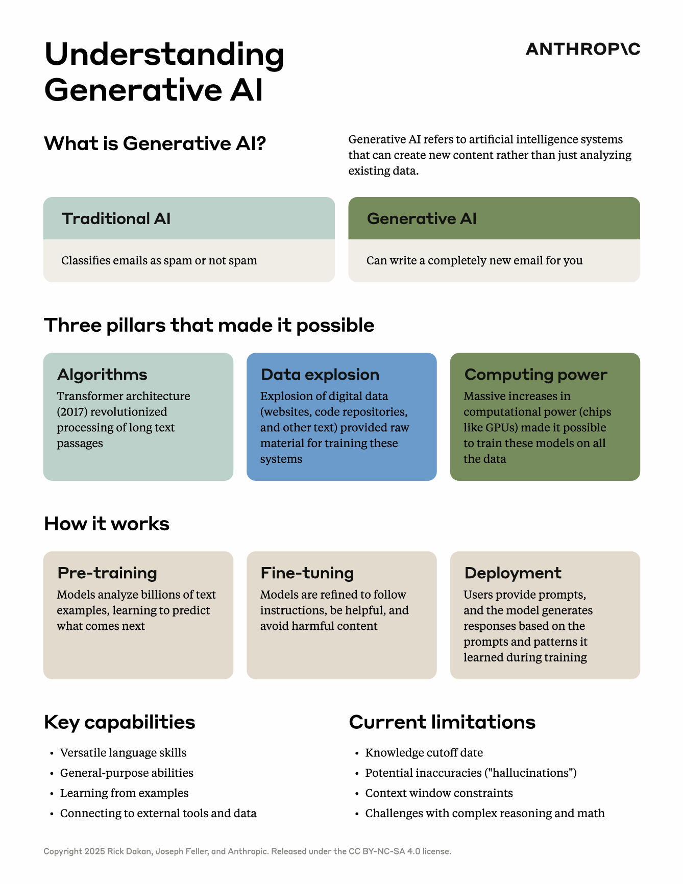 课程总览（英文版）